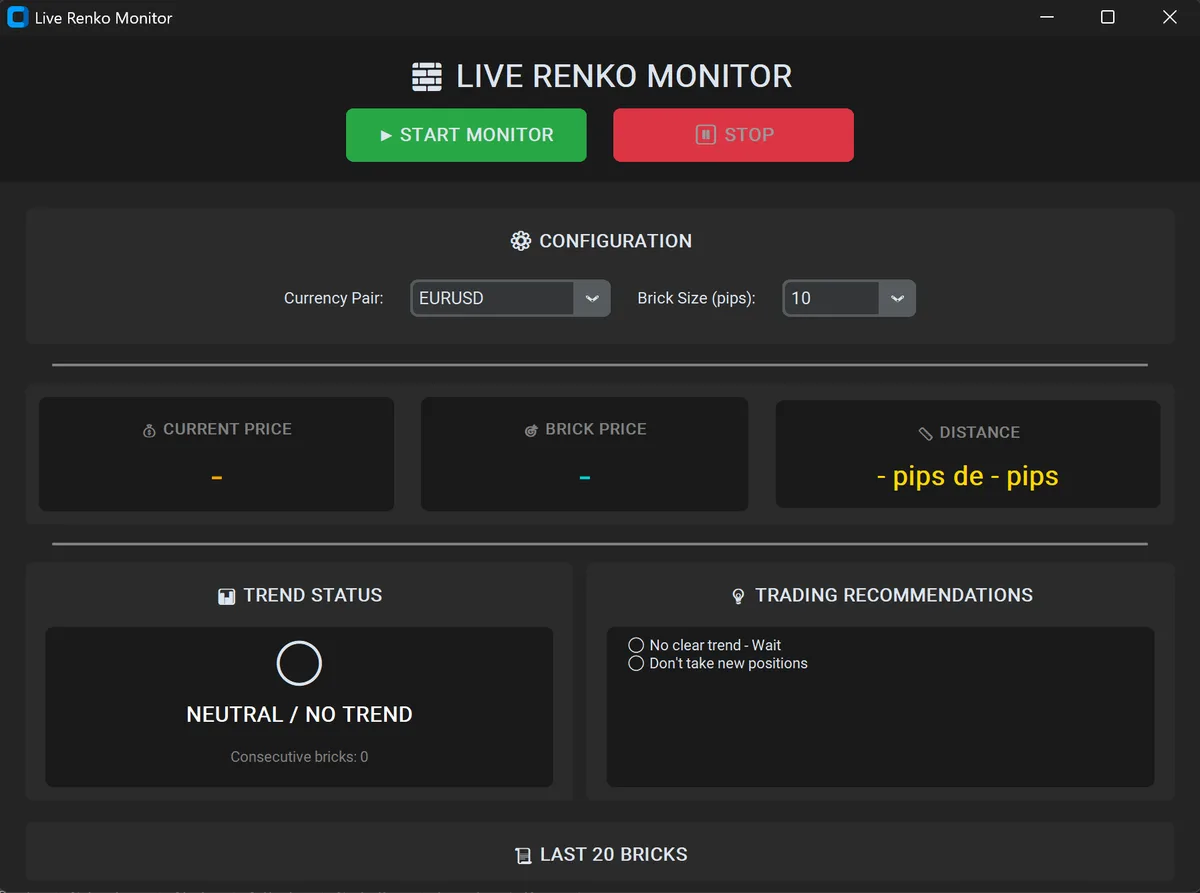 Renko Monitor – Automation and trading